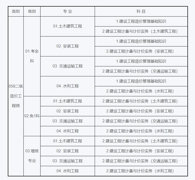 包含二级造价工程师考试具体时间天津的词条 第2张 包含二级造价工程师考试具体时间天津的词条 第2张
