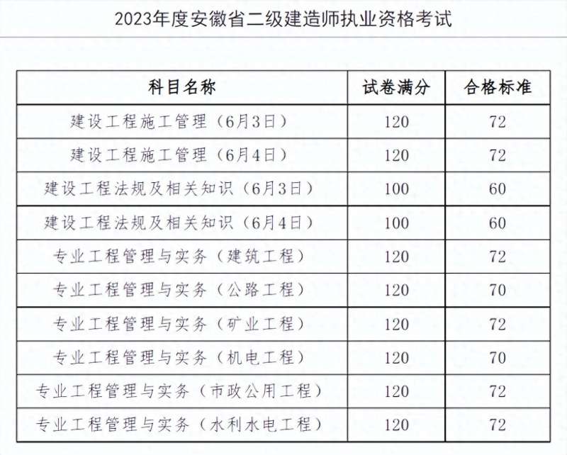 天津二级建造师证书查询,天津二级建造师查询  第2张
