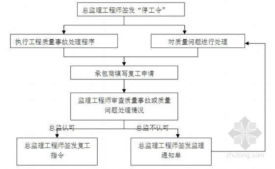 监理工程师停工令范本,监理工程师停工令 第1张 监理工程师停工令范本,监理工程师停工令 第1张