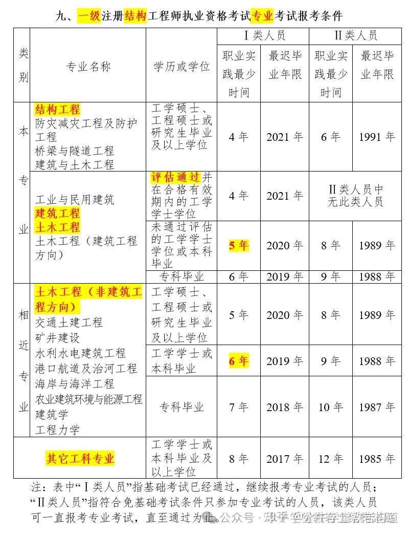 2021岩土工程师基础考试报名时间,岩土工程师基础考试改革  第2张