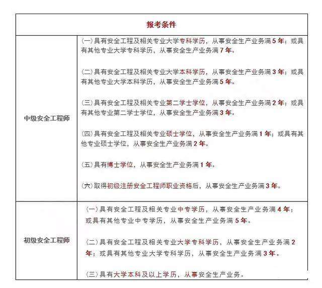 甘肃省注册安全工程师报名时间甘肃省注册安全工程师成绩查询  第2张