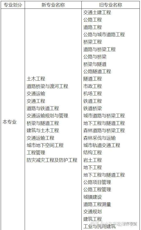 岩土工程师考试几个小时岩土工程师考试几个小时考完  第1张