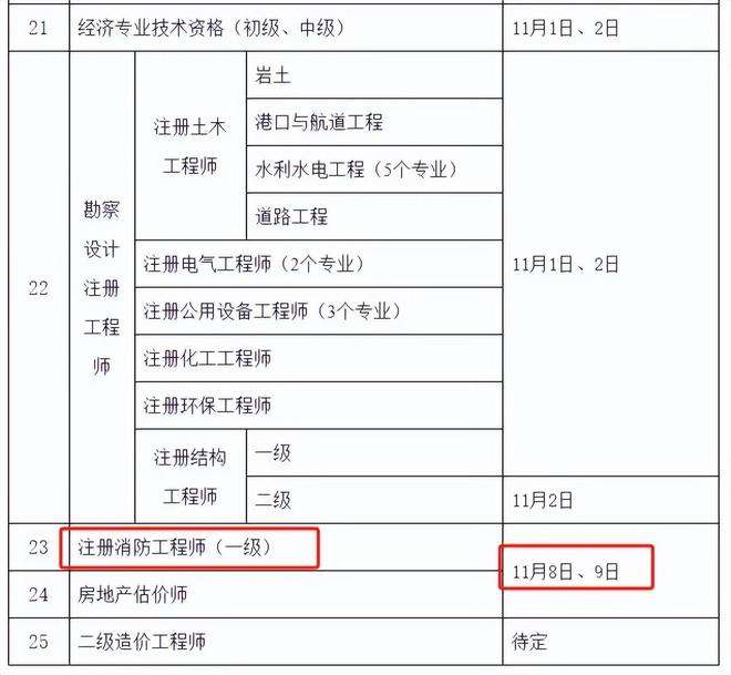二级建造师报名材料有哪些二级建造师报名材料 第2张 二级建造师报名材料有哪些二级建造师报名材料 第2张