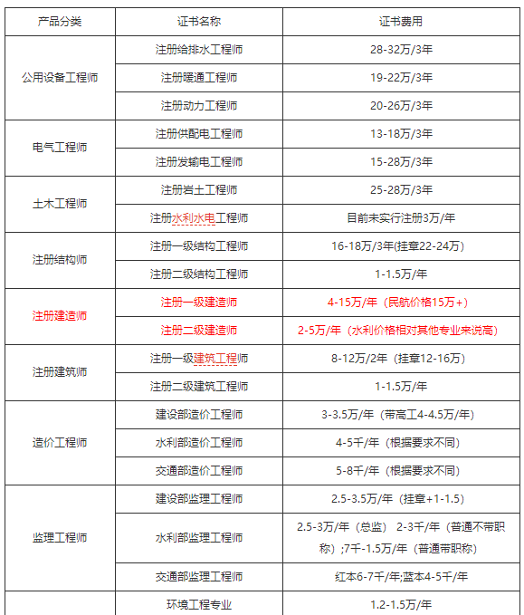 二级建造师 用处,二级建造师用处大吗 第2张 二级建造师 用处,二级建造师用处大吗 第2张