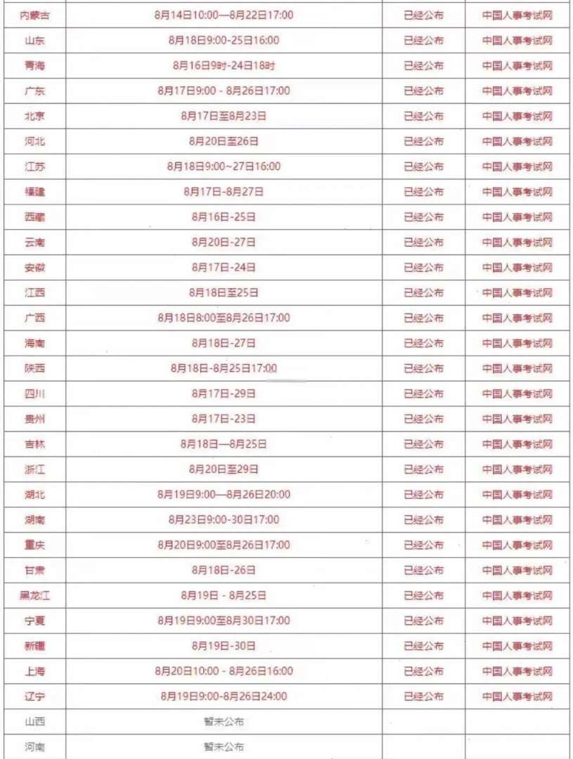 西安一级造价工程师报名人数,西安一级造价工程师报名 第2张 西安一级造价工程师报名人数,西安一级造价工程师报名 第2张