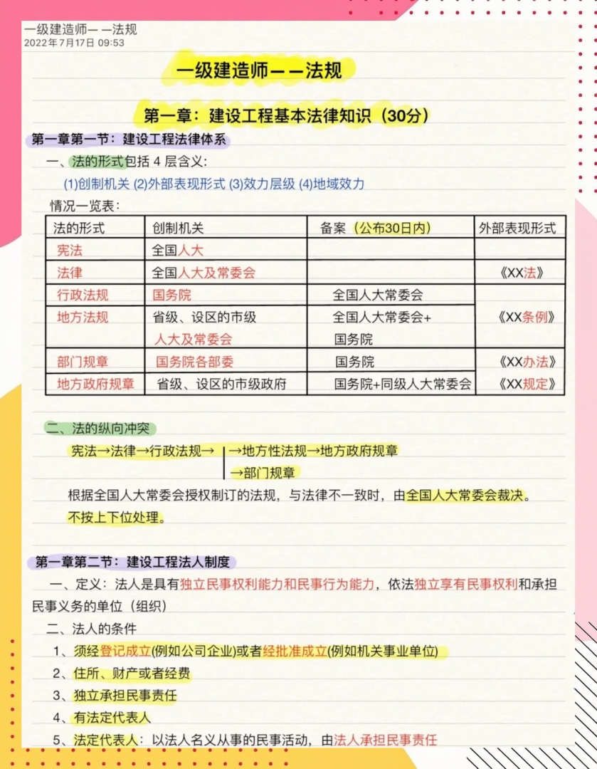 一级建造师复习材料,一级建造师必考知识点 第2张 一级建造师复习材料,一级建造师必考知识点 第2张