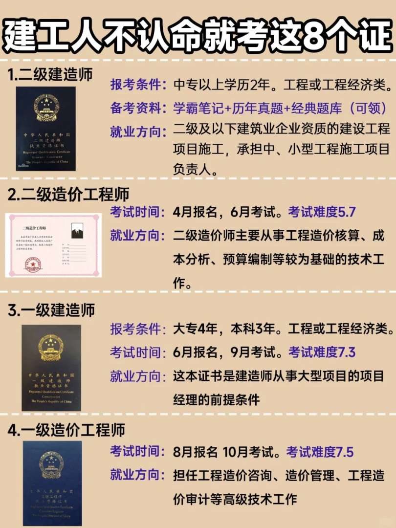 造价工程师考哪几门造价工程师考试内容有哪些 第2张 造价工程师考哪几门造价工程师考试内容有哪些 第2张