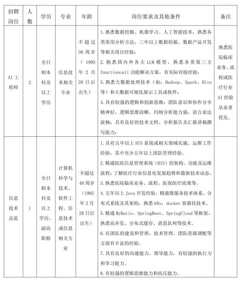 深圳兼职结构工程师招聘信息,深圳兼职结构工程师招聘信息最新 第2张 深圳兼职结构工程师招聘信息,深圳兼职结构工程师招聘信息最新 第2张