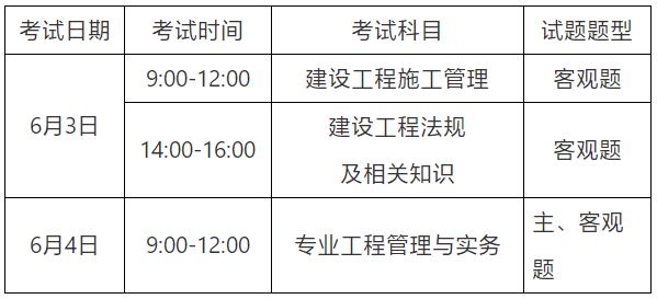 二级建造师建筑考试科目有哪些内容建筑工程二级建造师考试科目  第1张