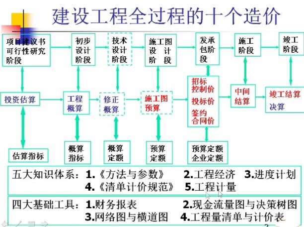一级造价工程师备考时间分配一级造价工程师的备考顺序 第1张 一级造价工程师备考时间分配一级造价工程师的备考顺序 第1张