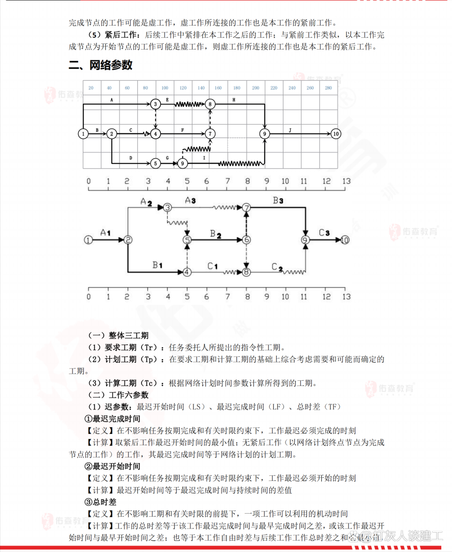 一级造价工程师备考时间分配一级造价工程师的备考顺序 第2张 一级造价工程师备考时间分配一级造价工程师的备考顺序 第2张