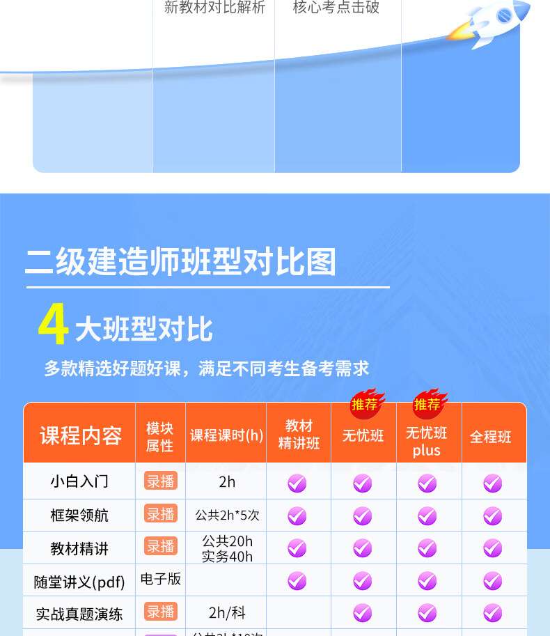 公路工程二级建造师题库,公路工程二级建造师题库及答案  第1张