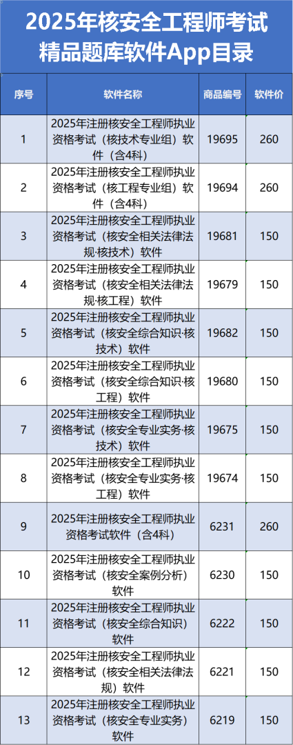 注册安全工程师拿到证书怎么注册,注册安全工程师如何通过  第1张