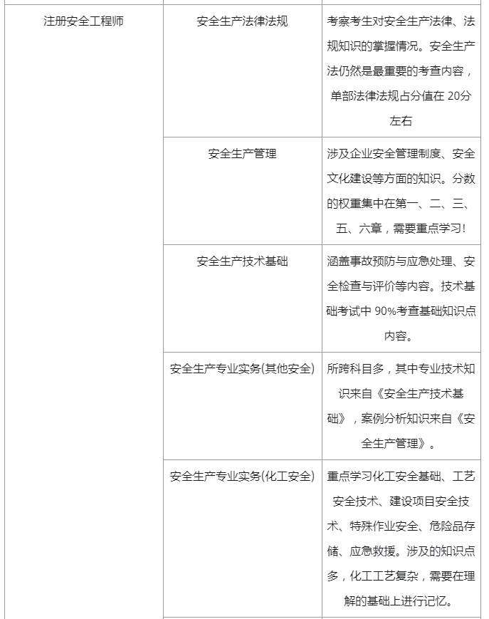 注册安全工程师拿到证书怎么注册,注册安全工程师如何通过  第2张