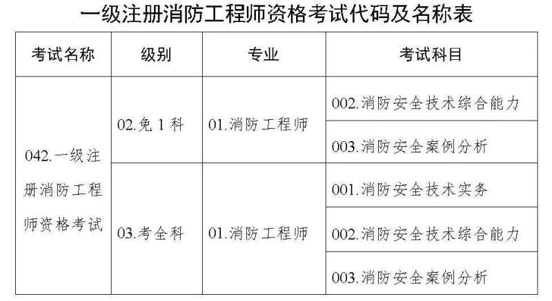 消防工程师在线报名消防工程师考试报名网站 第1张 消防工程师在线报名消防工程师考试报名网站 第1张