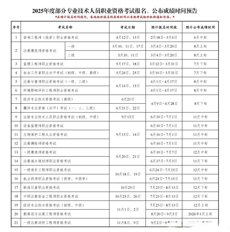 注册监理工程师几号考试注册监理工程师几号考试啊 第1张 注册监理工程师几号考试注册监理工程师几号考试啊 第1张