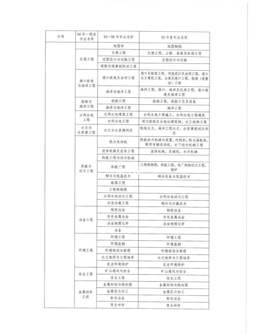 二级注册结构工程师考试条件有哪些二级注册结构工程师考试条件 第1张 二级注册结构工程师考试条件有哪些二级注册结构工程师考试条件 第1张