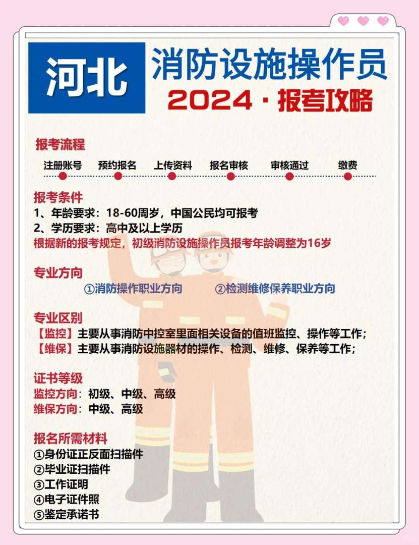 河北一级消防工程师报名条件河北省一级消防工程师考试地点 第2张 河北一级消防工程师报名条件河北省一级消防工程师考试地点 第2张