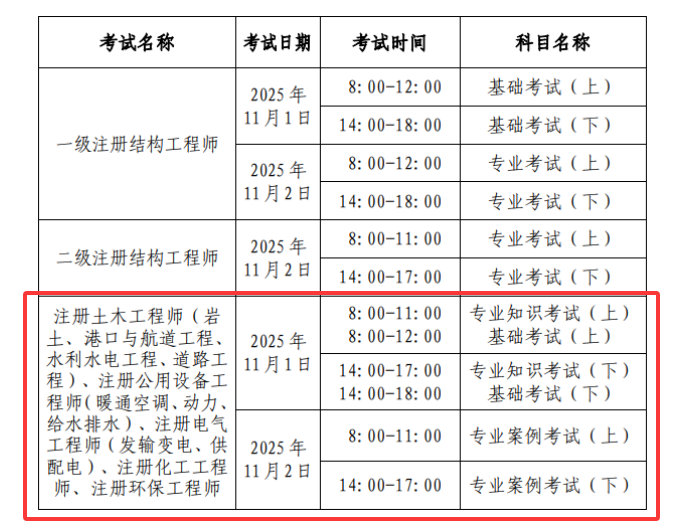 土木工程怎么考岩土工程师土木工程师岩土专业  第2张