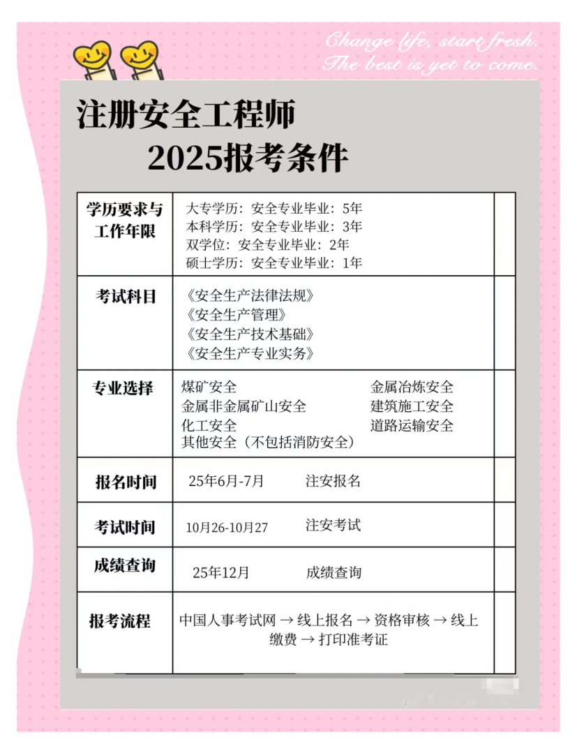 2022年安全工程师百度云2021年安全工程师新版教材  第2张
