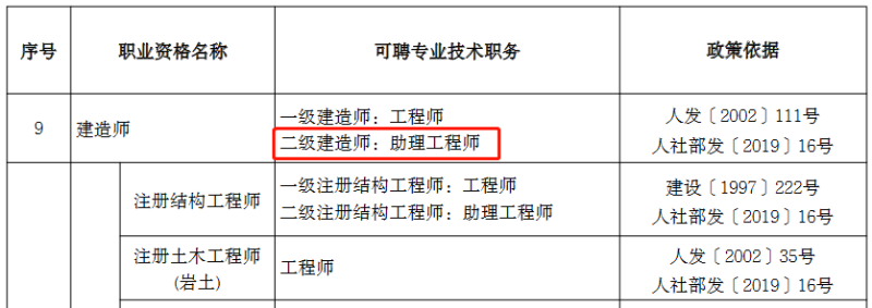 二级建造师都考哪些科目二级建造师都考哪些科目及分数  第2张
