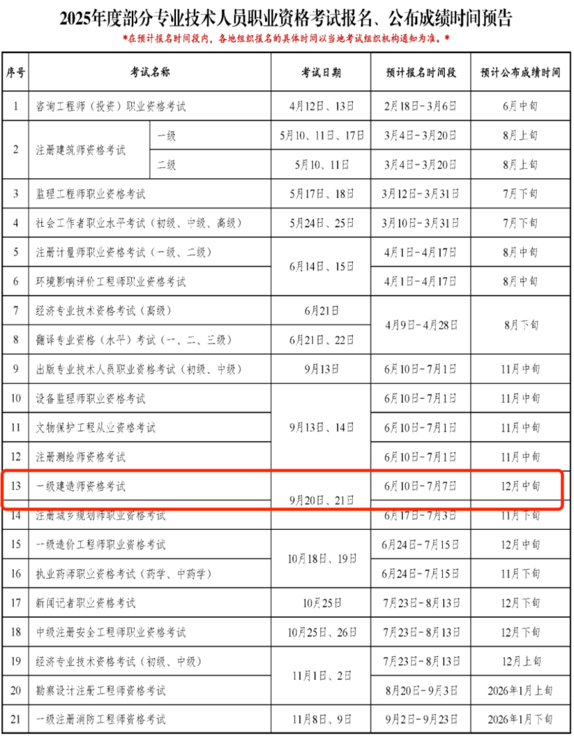 广西二级建造师报名时间表,广西二级建造师报名时间 第1张 广西二级建造师报名时间表,广西二级建造师报名时间 第1张