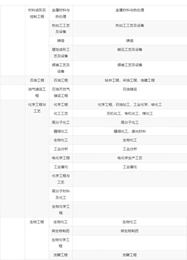 辽宁一级建造师报考条件辽宁一级建造师考试报名时间 第1张 辽宁一级建造师报考条件辽宁一级建造师考试报名时间 第1张
