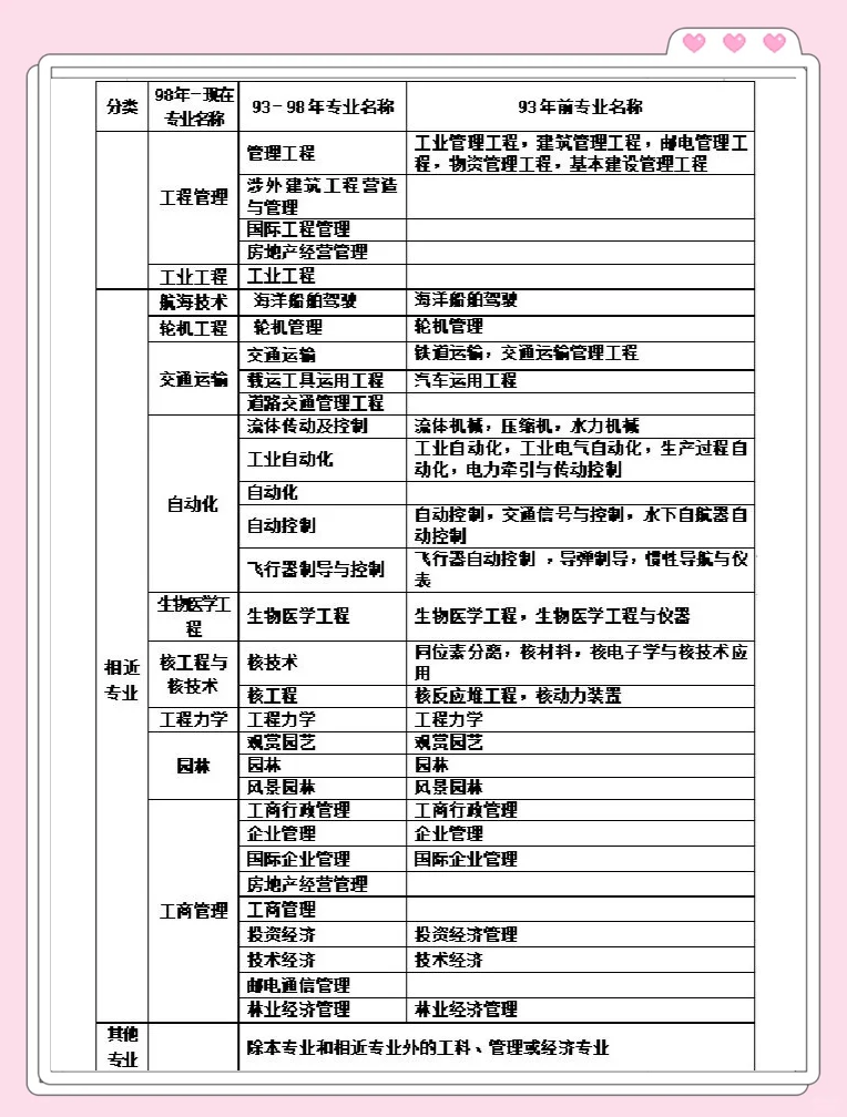 一级建造师报名官网入口,一级建造师有多少人 第2张 一级建造师报名官网入口,一级建造师有多少人 第2张