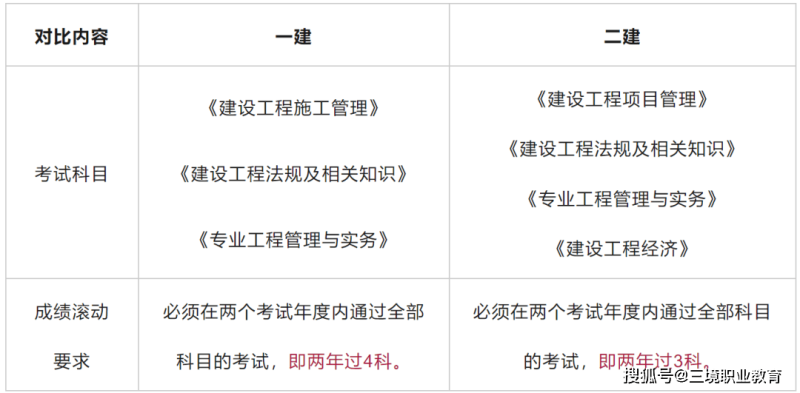 二级建造师什么时候考试报名,二级建造师什么时候考试 第1张 二级建造师什么时候考试报名,二级建造师什么时候考试 第1张