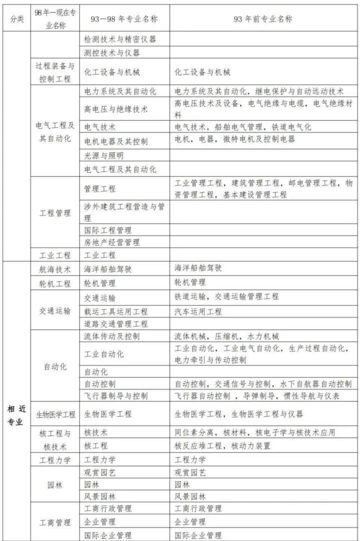二级建造师转注册流程和所需材料二级建造师转注 第1张 二级建造师转注册流程和所需材料二级建造师转注 第1张