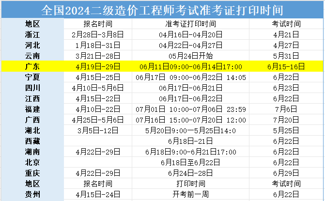 陕西省二级造价师考试时间及报名时间陕西省二级造价工程师考试时间 第1张 陕西省二级造价师考试时间及报名时间陕西省二级造价工程师考试时间 第1张