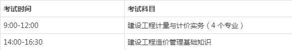 造价工程师几年延续注册造价工程师几年延期 第2张 造价工程师几年延续注册造价工程师几年延期 第2张