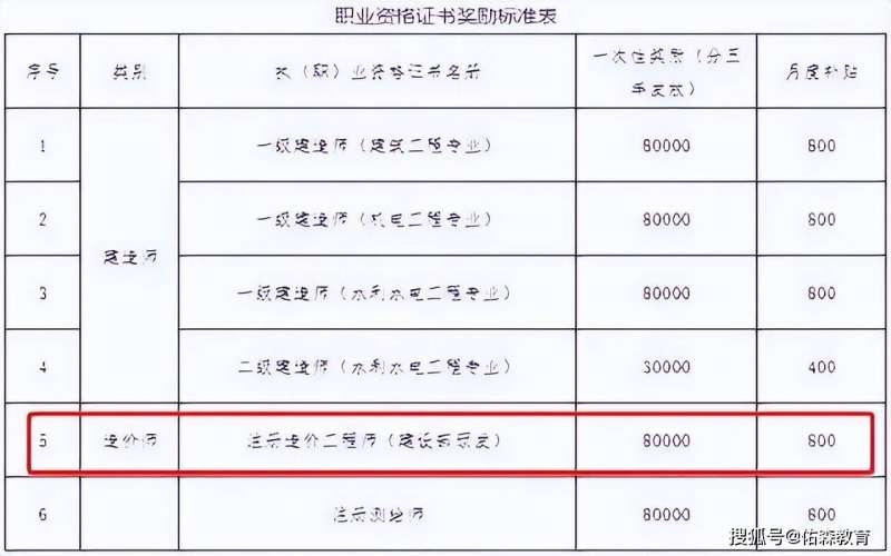 造价工程师证书作废了吗造价工程师证书作废 第2张 造价工程师证书作废了吗造价工程师证书作废 第2张