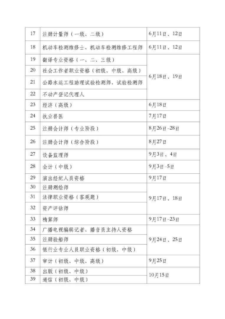 2019年一级消防工程师考试时间,2019一级注册消防工程师考试成绩公布时间 第1张 2019年一级消防工程师考试时间,2019一级注册消防工程师考试成绩公布时间 第1张