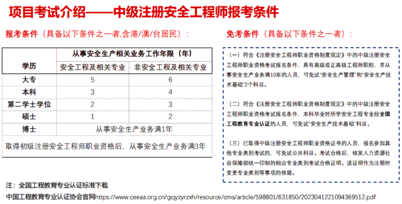 安全工程师专业怎么选择,安全工程师的专业  第2张