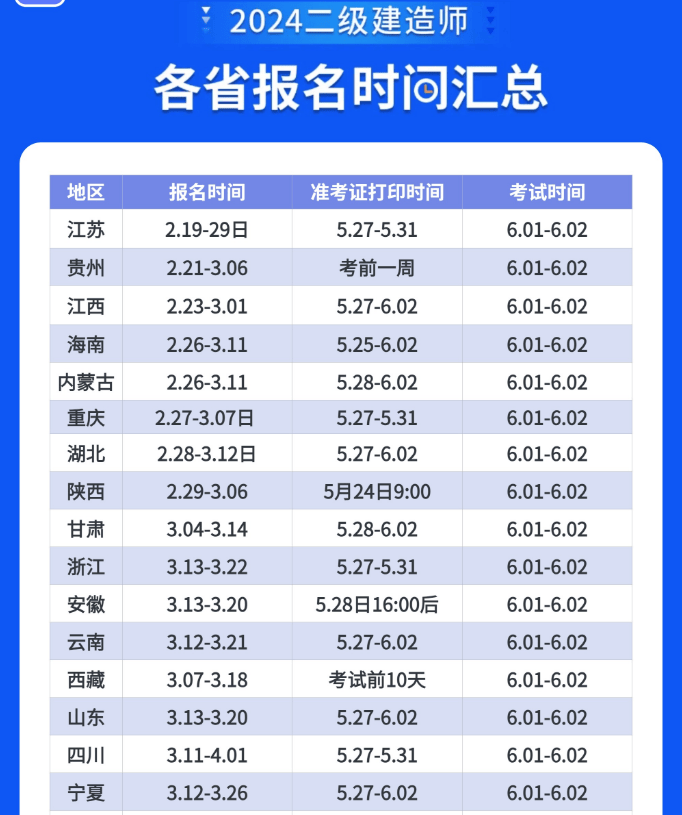 云南二级建造师考试报名,云南二级建造师报名时间2020 第1张 云南二级建造师考试报名,云南二级建造师报名时间2020 第1张