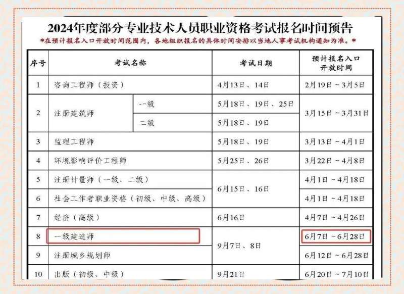 一级建造师考试报名表,一级建造师网上报名表格 第1张 一级建造师考试报名表,一级建造师网上报名表格 第1张