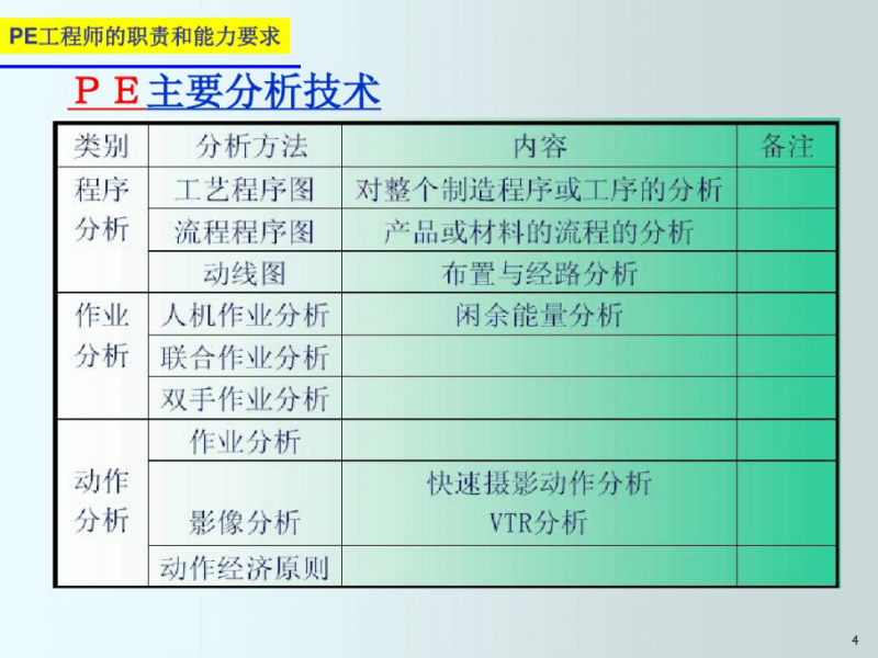 PE结构工程师pe结构工程师 第2张 PE结构工程师pe结构工程师 第2张