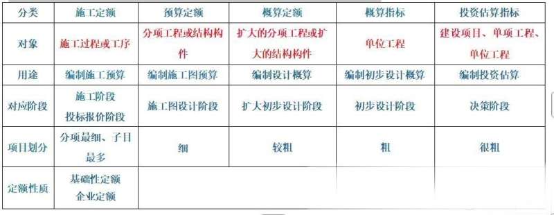 一级建造师建设工程经济大纲是什么,一级建造师建设工程经济大纲 第1张 一级建造师建设工程经济大纲是什么,一级建造师建设工程经济大纲 第1张