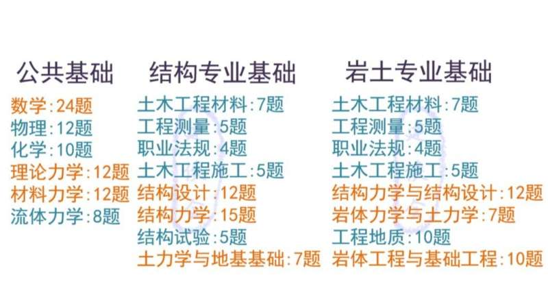 岩土工程师题库哪个app好用,岩土工程师出题的是谁  第1张