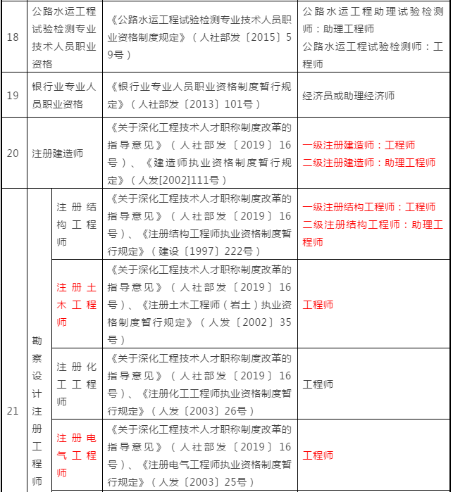 工程造价助理工程师报名条件是什么,工程造价助理工程师报名条件  第2张