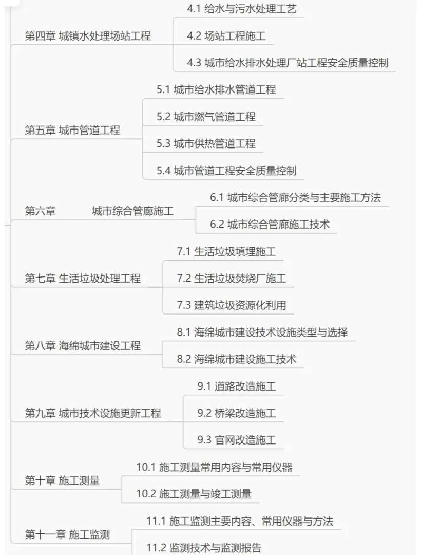 一级建造师项目管理复习资料,一级建造师项目管理考试题型 第2张 一级建造师项目管理复习资料,一级建造师项目管理考试题型 第2张