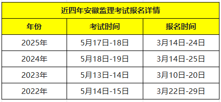 安徽监理工程师成绩查询时间安徽监理工程师成绩查询时间表 第2张 安徽监理工程师成绩查询时间安徽监理工程师成绩查询时间表 第2张