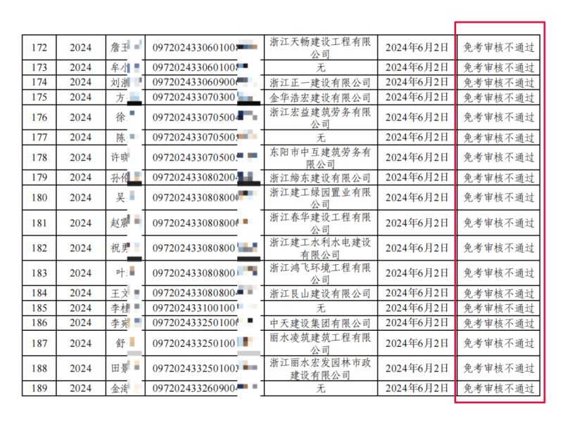 考二级建造师有多难考二级建造师难吗 第2张 考二级建造师有多难考二级建造师难吗 第2张