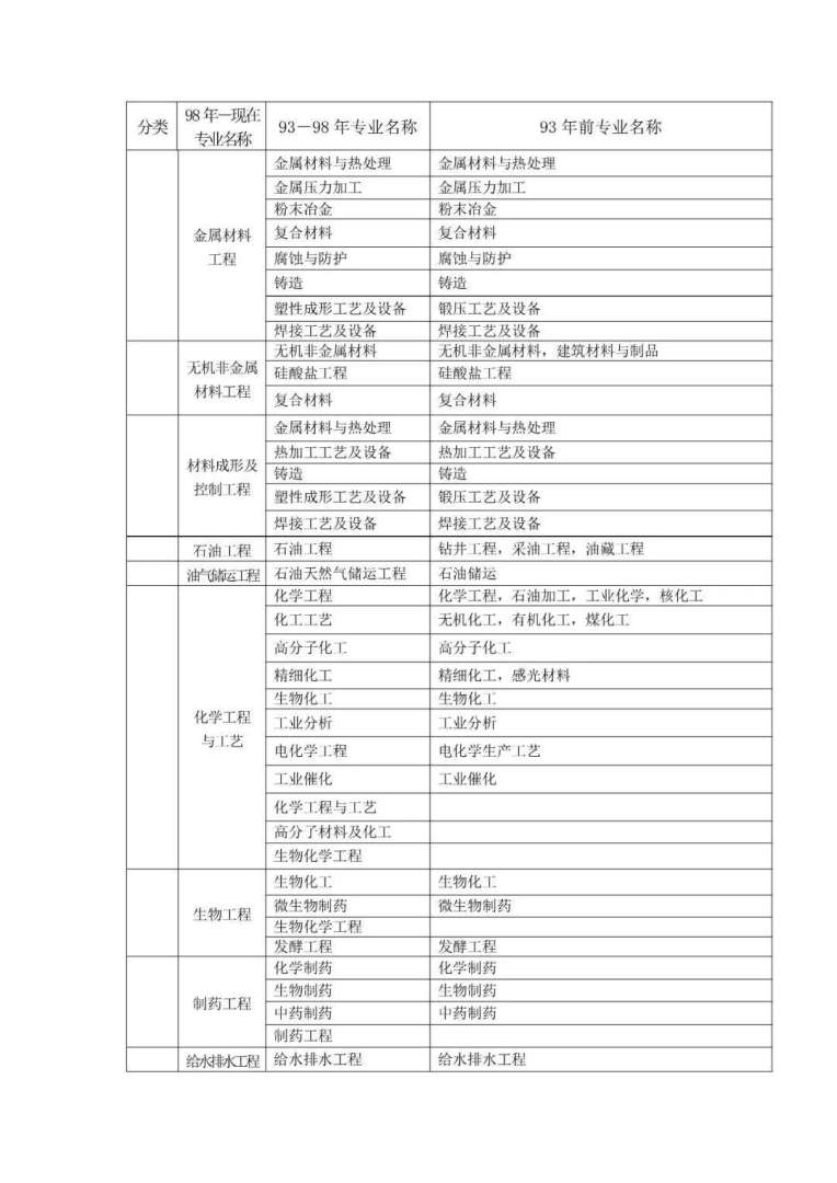 土木二级建造师报考条件土木二建考试科目都有哪些  第1张
