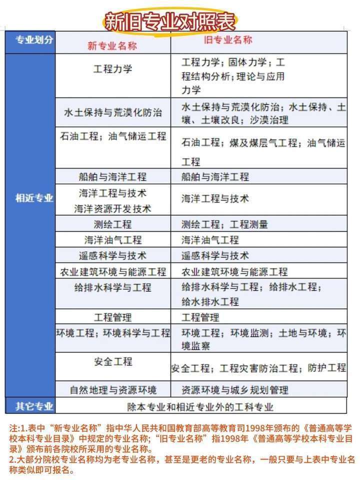 注册岩土工程师考试的特点,注册岩土工程师考试专业考试科目 第2张 注册岩土工程师考试的特点,注册岩土工程师考试专业考试科目 第2张
