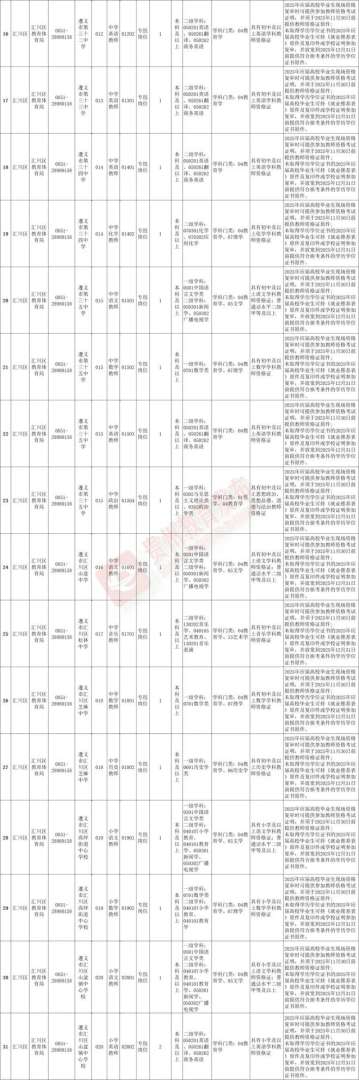 贵州造价员报考条件贵州造价工程师招聘 第2张 贵州造价员报考条件贵州造价工程师招聘 第2张