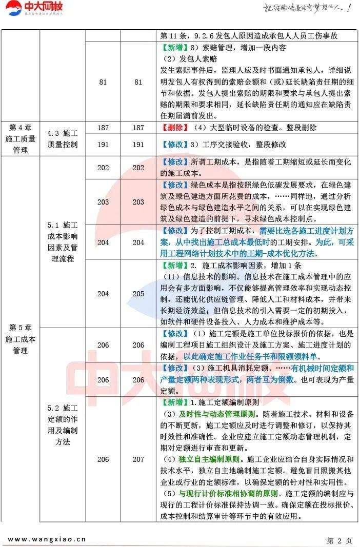 二级建造师教材都一样吗,二级建造师教材全国一样吗 第1张 二级建造师教材都一样吗,二级建造师教材全国一样吗 第1张