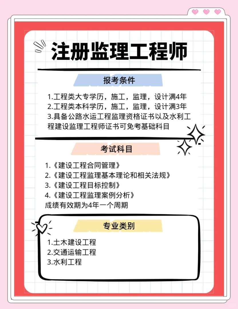 注册监理工程师教材2020教材注册监理工程师教材变化 第1张 注册监理工程师教材2020教材注册监理工程师教材变化 第1张