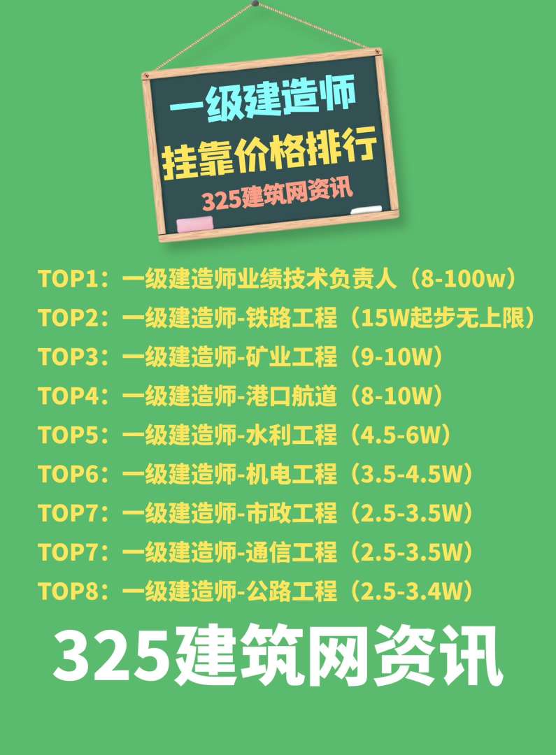云南造价工程师挂靠,云南造价工程师报考条件 第1张 云南造价工程师挂靠,云南造价工程师报考条件 第1张